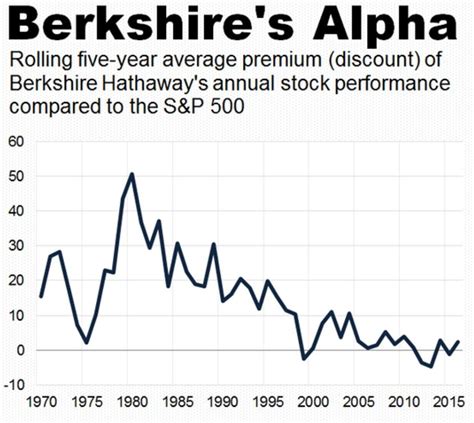 brk a stock dividend.